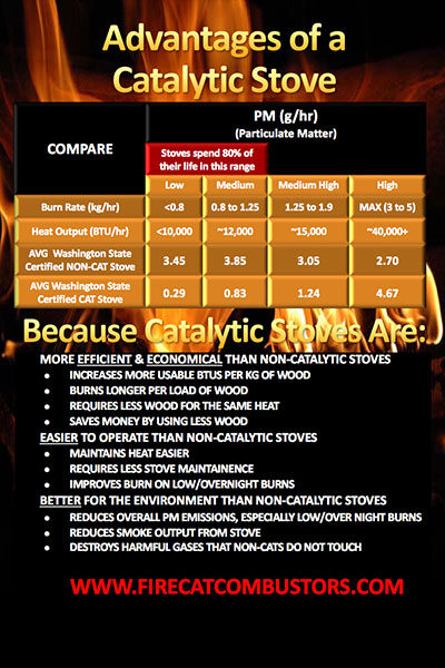 Advantages of a catalytic stove brochure