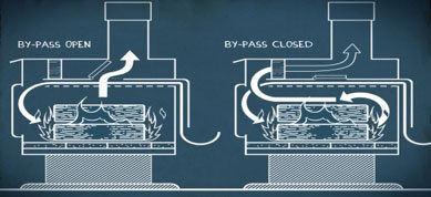 by-pass-diagram